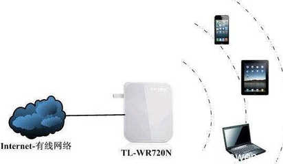 无线路由器ap模式怎么设置