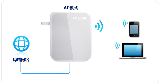 TL-WR720N设置指南(一)-无线AP模式