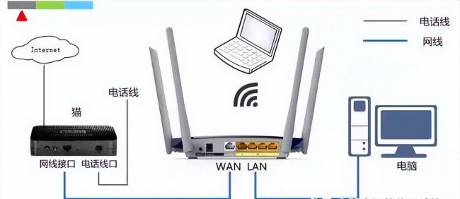 路由器ip地址怎么设置才能上网