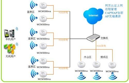 无线ap设计方案
