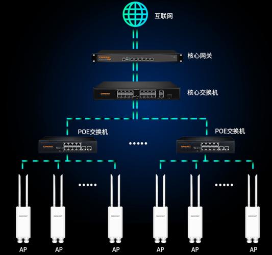 学会挑选室外无线ap,上网够快够稳!