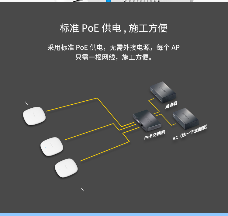 成都吸顶式无线ap安装-企业酒店商场家用wifi无缝覆盖-吊顶式无线wifi